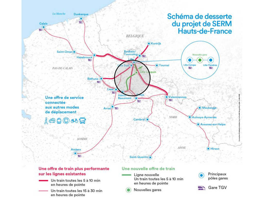 Plan du projet SERM (Octobre 2024).